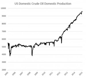 oil